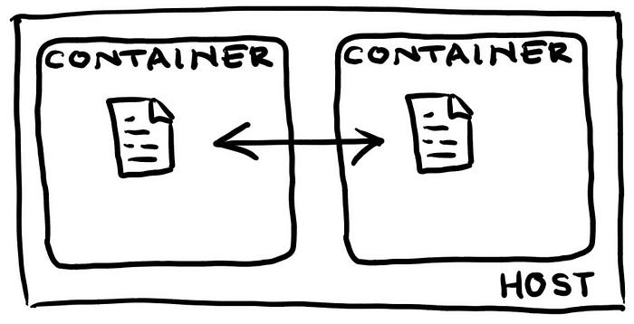 How to copy files from docker container. Смотреть фото How to copy files from docker container. Смотреть картинку How to copy files from docker container. Картинка про How to copy files from docker container. Фото How to copy files from docker container