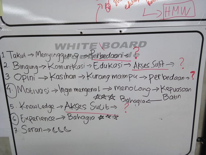 sehobi-ux-case-study-a-flashback-by-sabila-s-sulaiman-medium