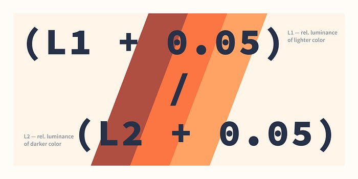 Illustration showing the formular for calculating color contrast.