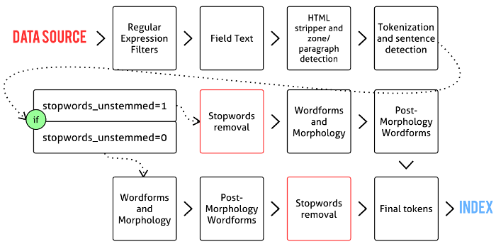 python-module-container-datatypescollections-sobyte