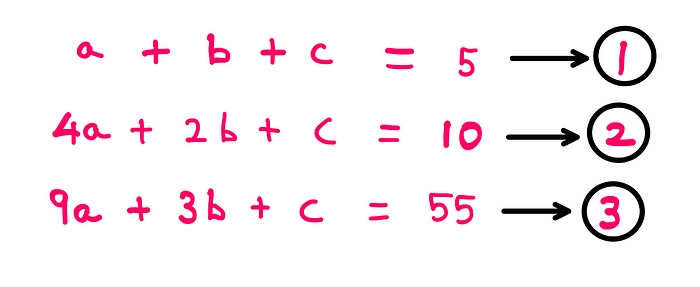 Can You Really Solve This Third-Grade Math Puzzle? — a+b+c = 5 (equation-1); 4a+2b+c = 10 (equation-2); 9a+3b+c=55 (equation-3)