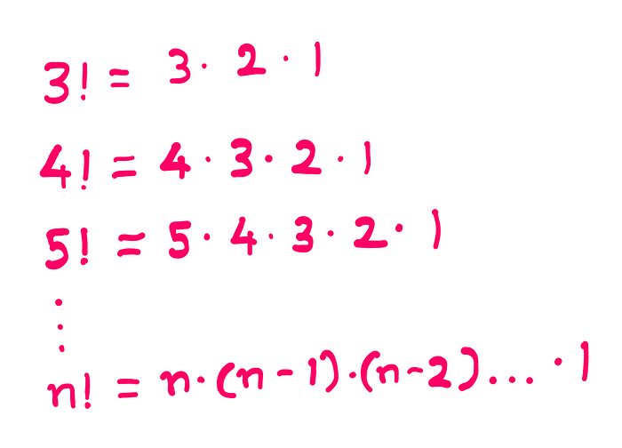 What Is So Special About 69! ? — 3! = 3*2*1; 4! = 4*3*2*1; 5! = 5*4*3*2*1; n! = n*(n-1)*(n-2)…*1