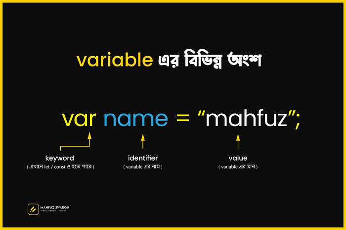 parts of js variable, javascript variable. জাভস্ক্রিপ্ট ভ্যারিয়েবল