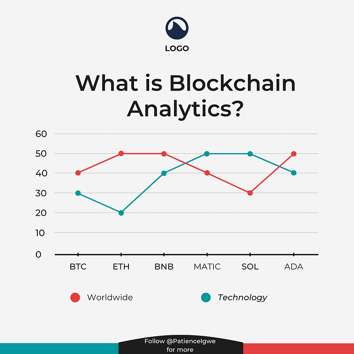 What is blockchain analytics