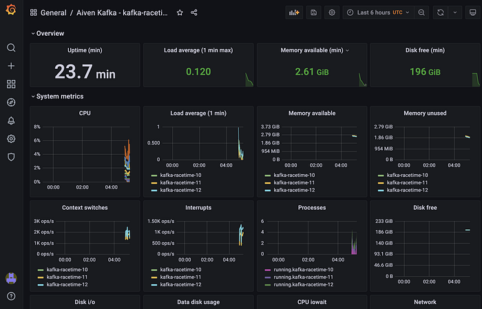 Aiven Kafka Quickstart with Flask-RESTX | Medium
