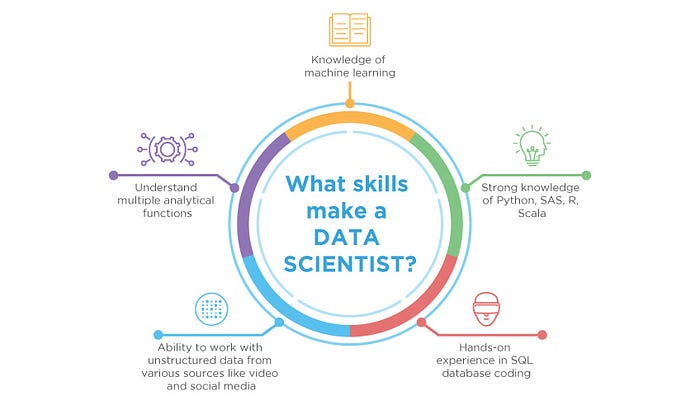 Mengenal Data Science, Bidang Teknologi yang tengah Populer