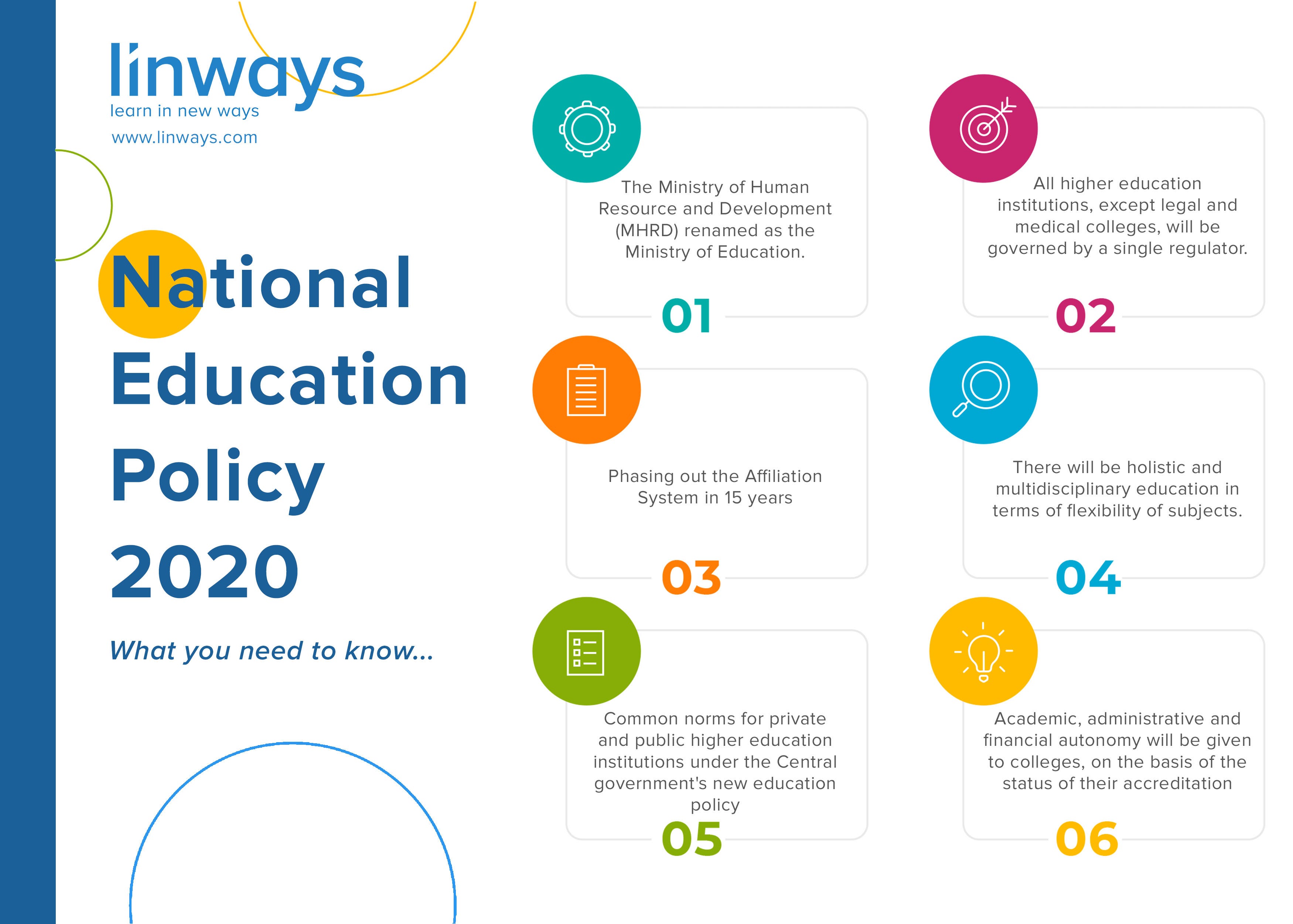 The new National Education Policy by Linways Team Linways Technologies