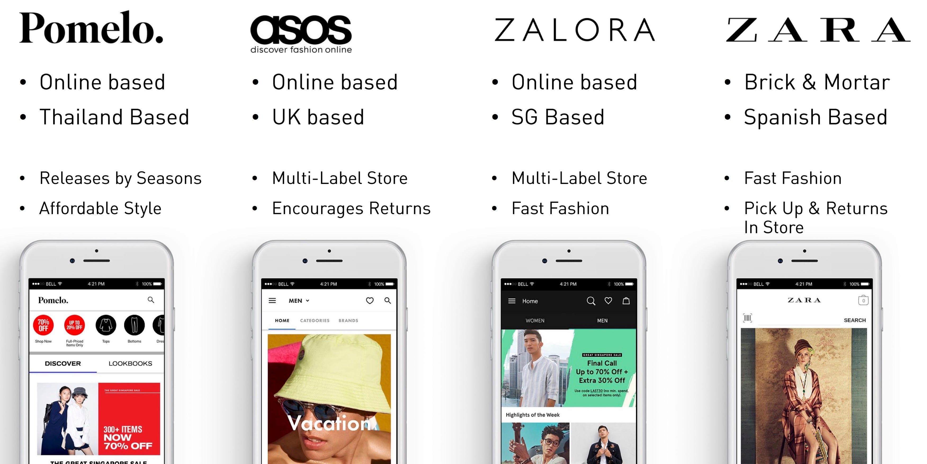 Improving The Uniqlo App A Case Study By Dash Ux Collective