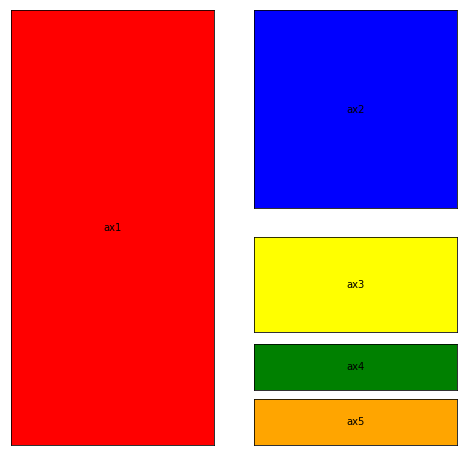 add_subplot layout