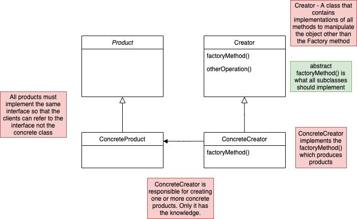 OOP Design Patterns — Factory Pattern | by Dinesha Karunathilake | Medium