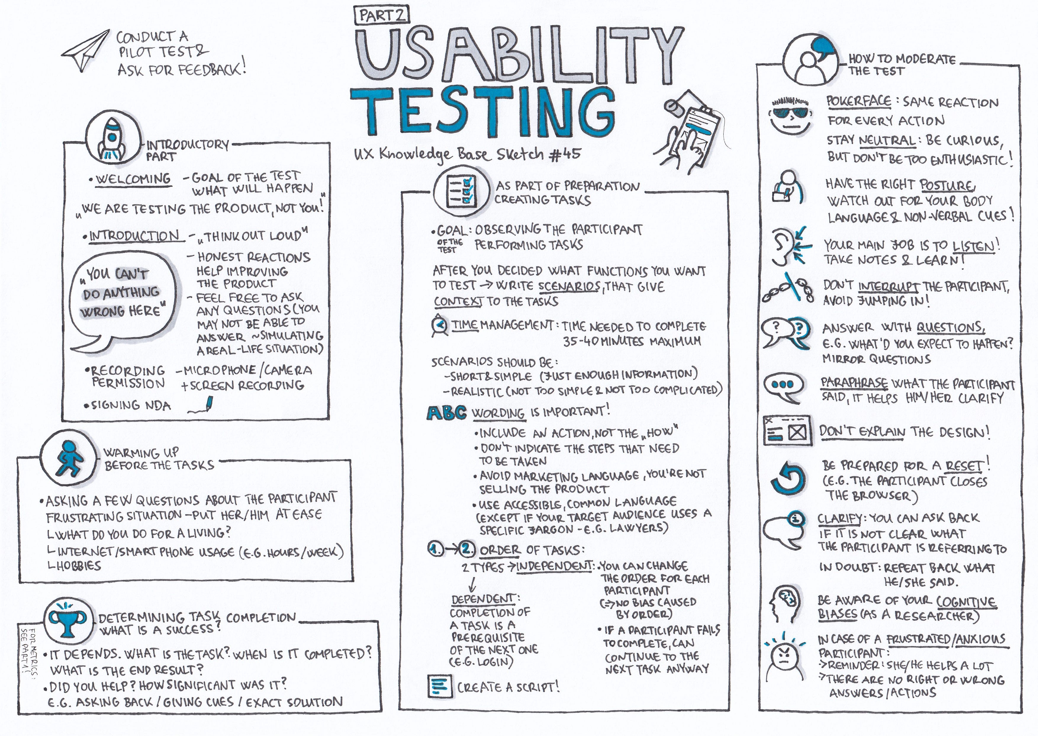 Usability Testing Part 2 Ux Knowledge Base Sketch 45 By Krisztina Szerovay Ux Knowledge Base Sketch