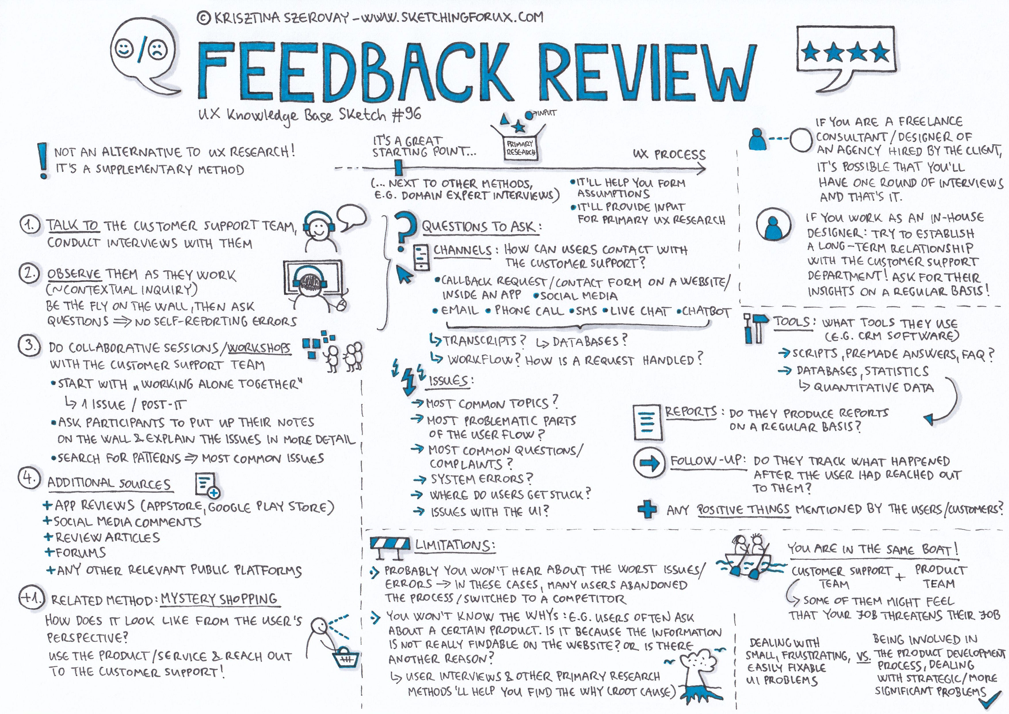 Feedback Review Ux Knowledge Base Sketch 96 By Krisztina Szerovay Ux Knowledge Base Sketch