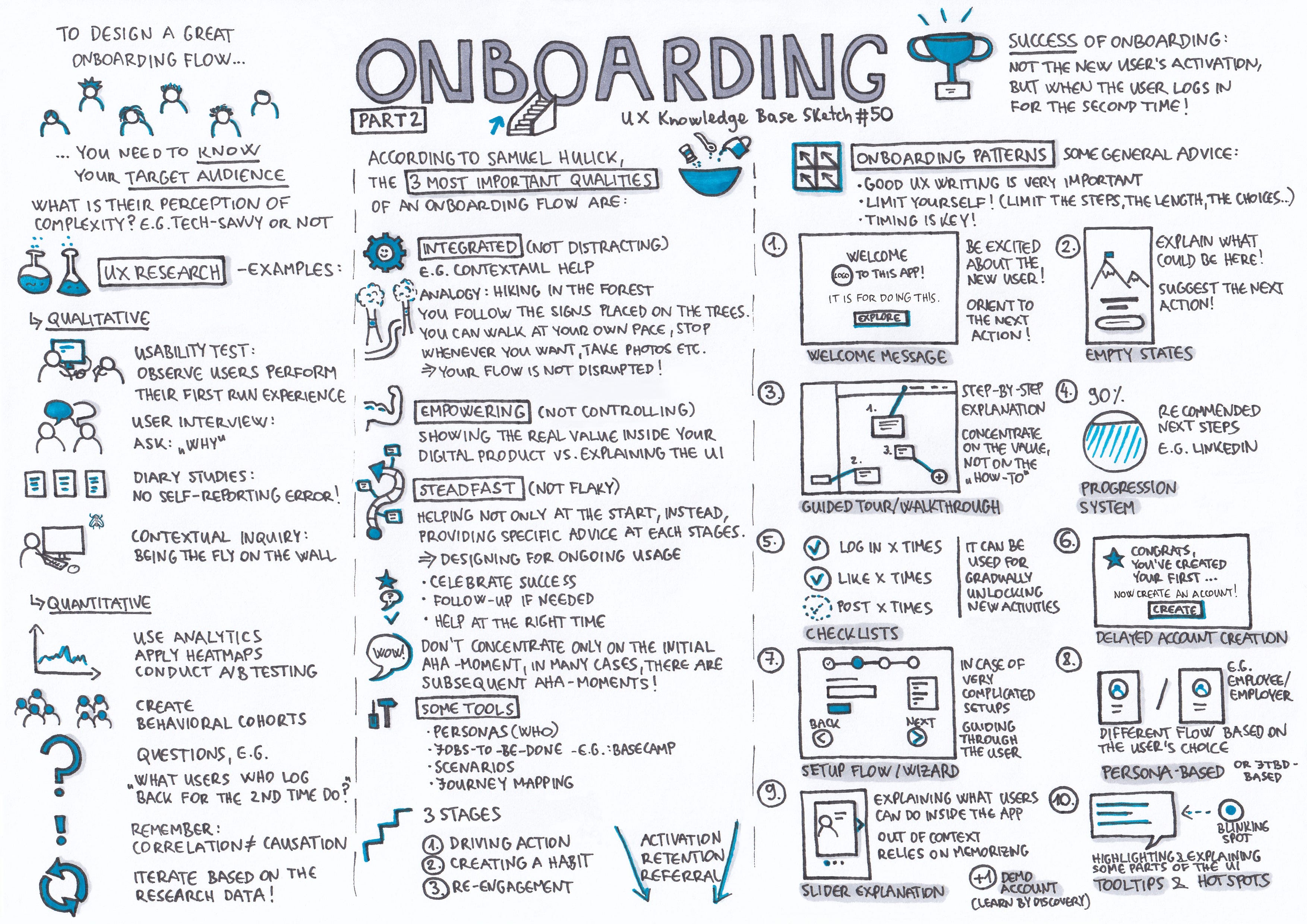 Onboarding Part 2 Ux Knowledge Base Sketch 50 By Krisztina Szerovay Ux Knowledge Base Sketch