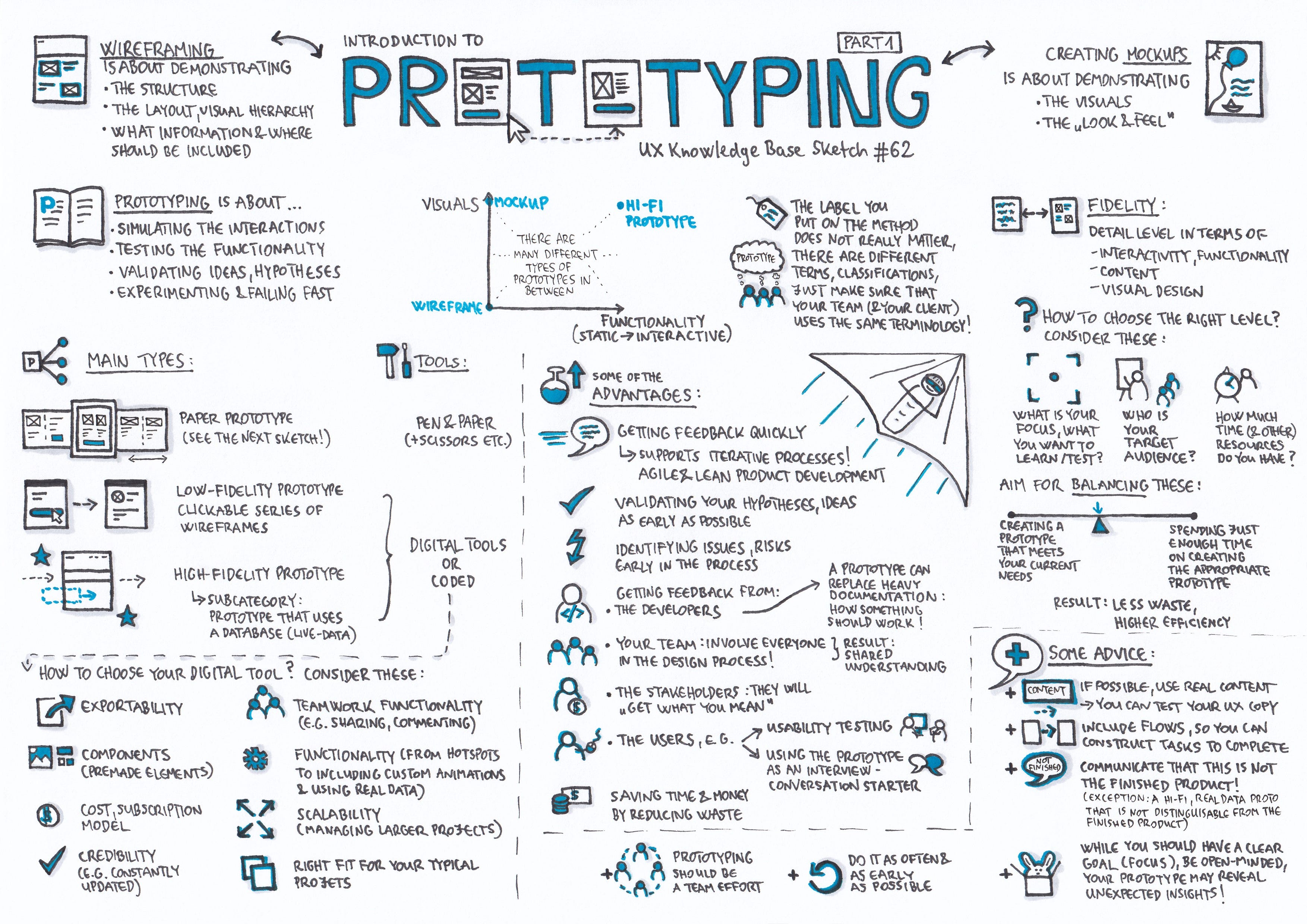 Prototyping Part 1 Ux Knowledge Base Sketch 62 By Krisztina Szerovay Ux Knowledge Base Sketch
