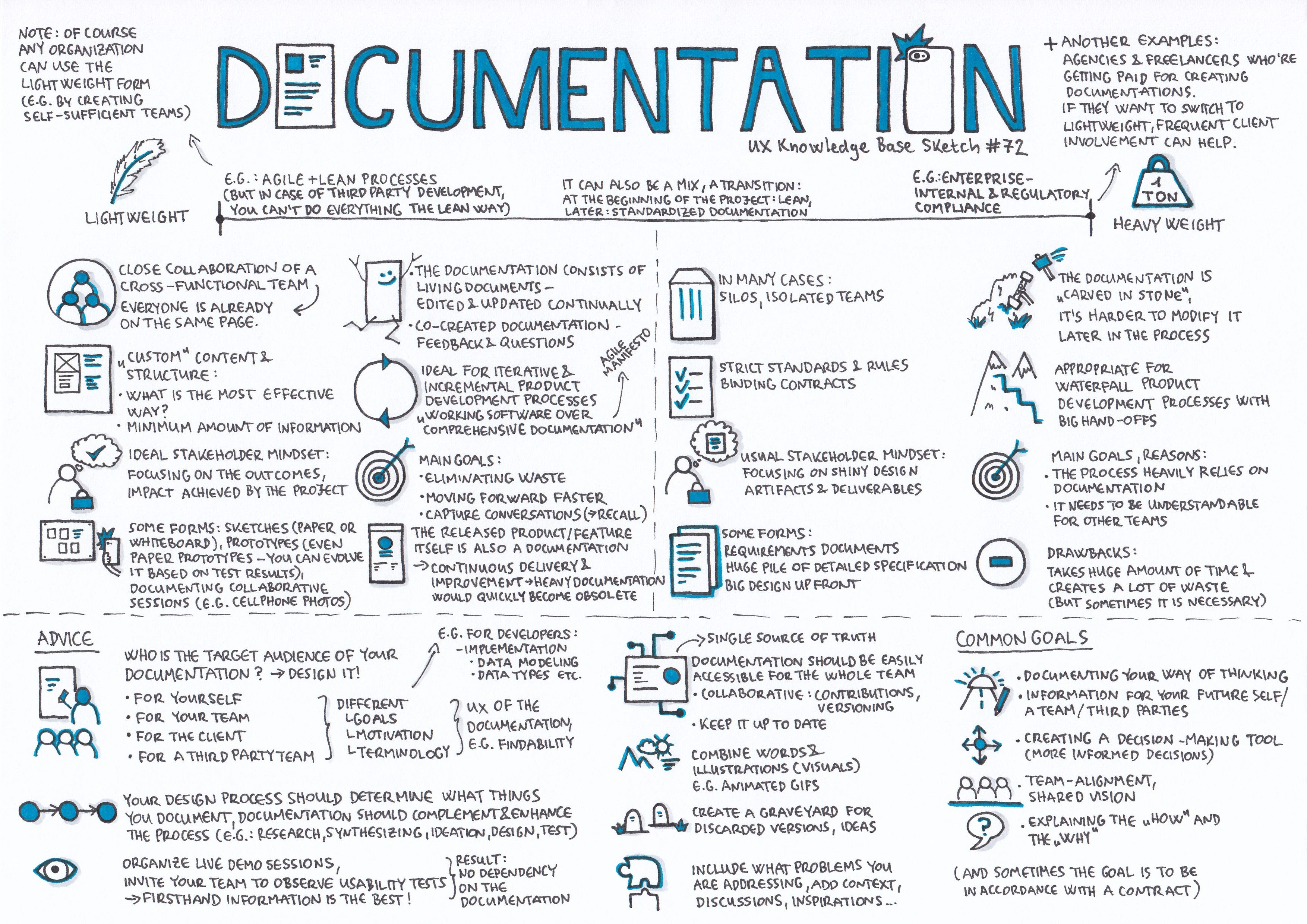 Documentation Ux Knowledge Base Sketch 72 By Krisztina Szerovay Ux Knowledge Base Sketch