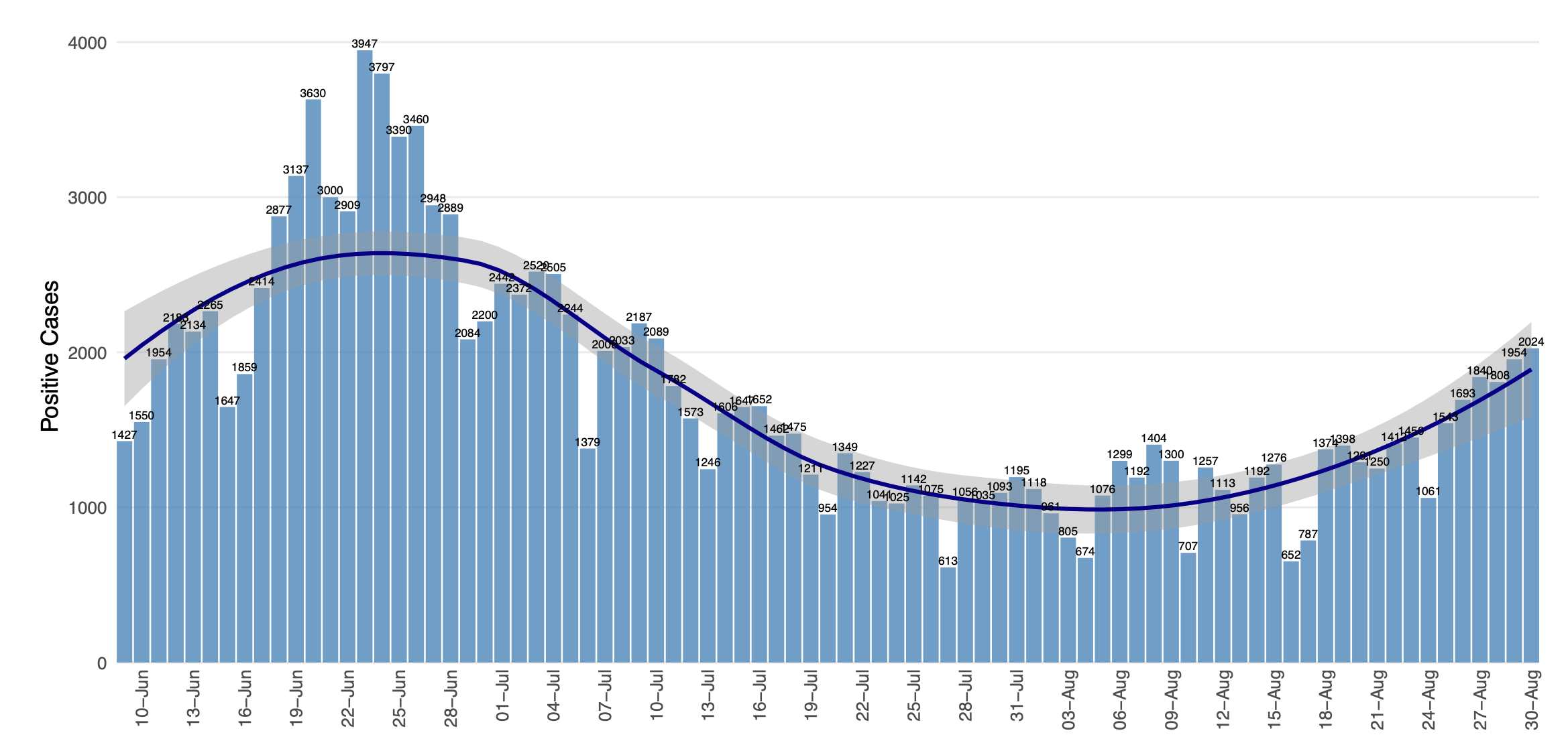 What may explain Delhi’s recent rise in COVID19 cases? IDinsight
