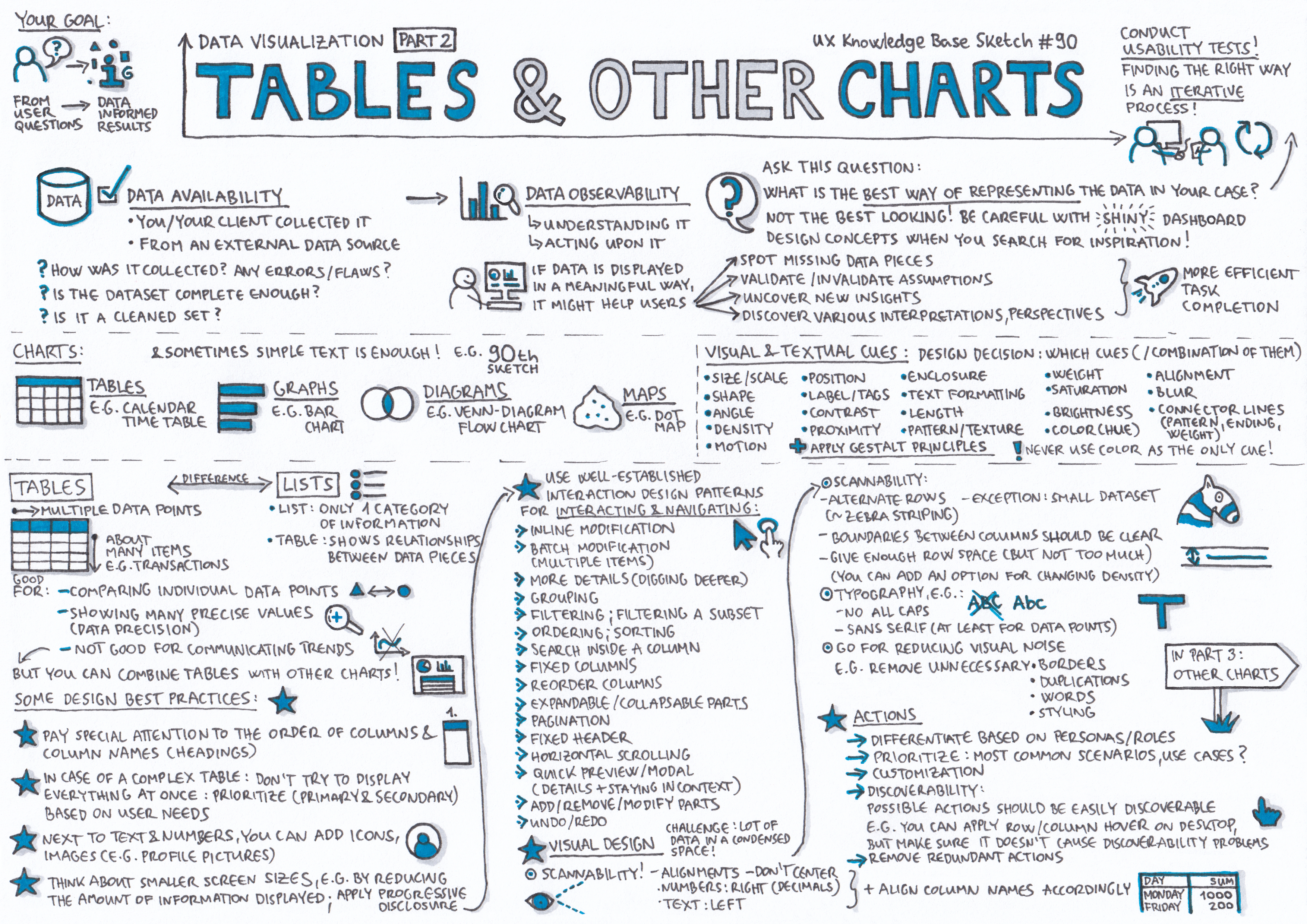 Which Chart Type Is A Visual Dashboard Of Your Data
