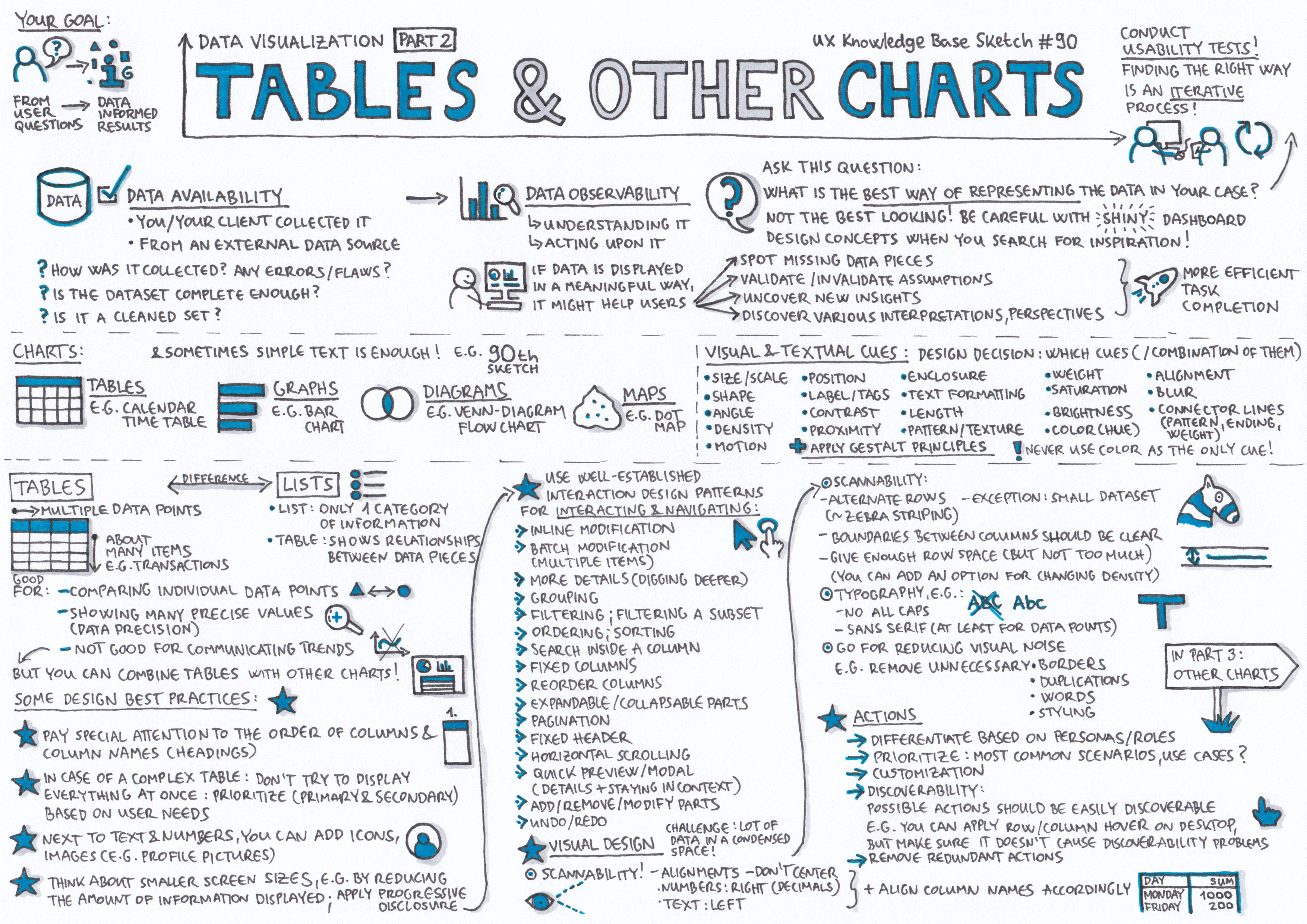 Effective Data Visualization The Right Chart For The Right Data