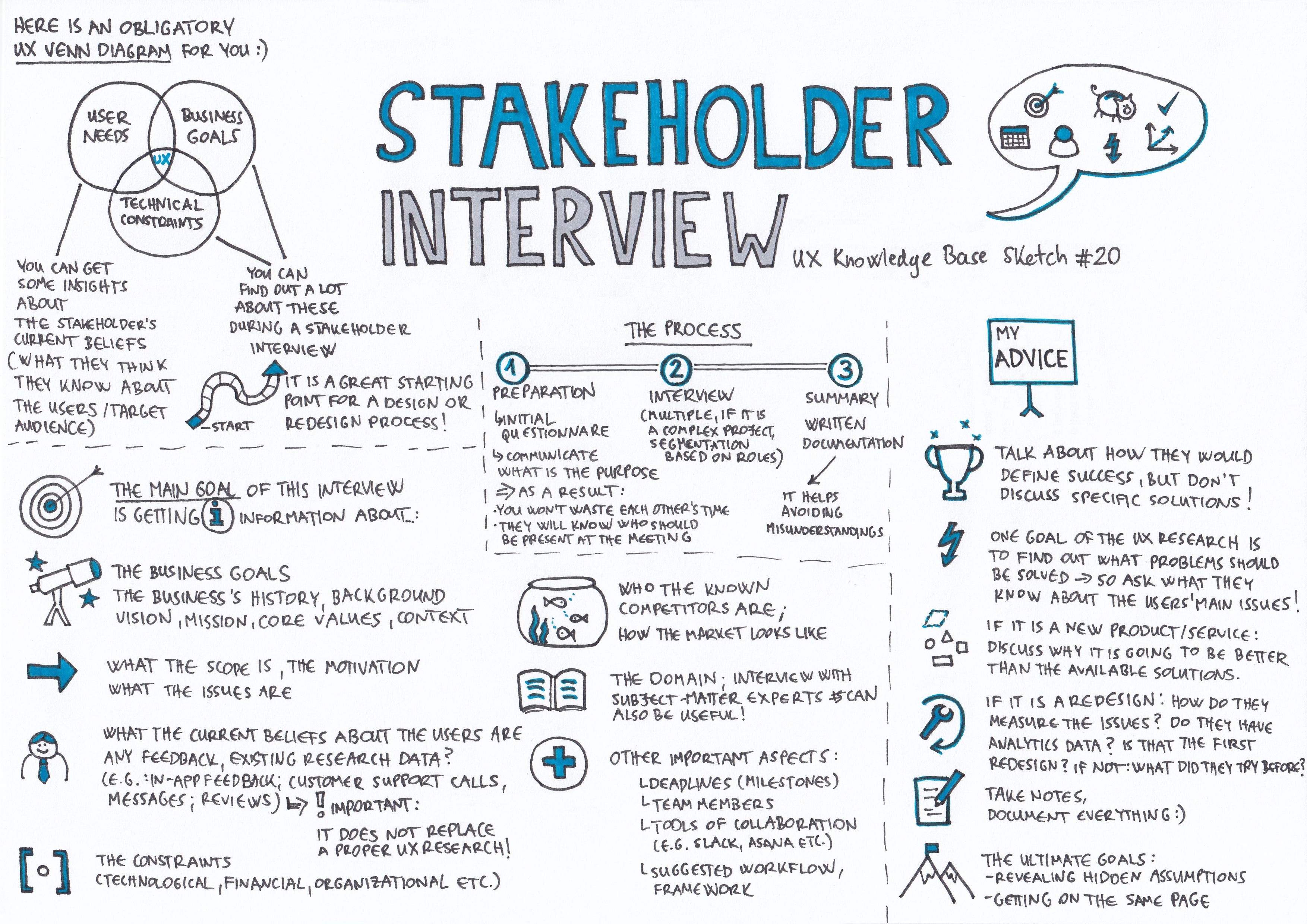 stakeholder-interview-template