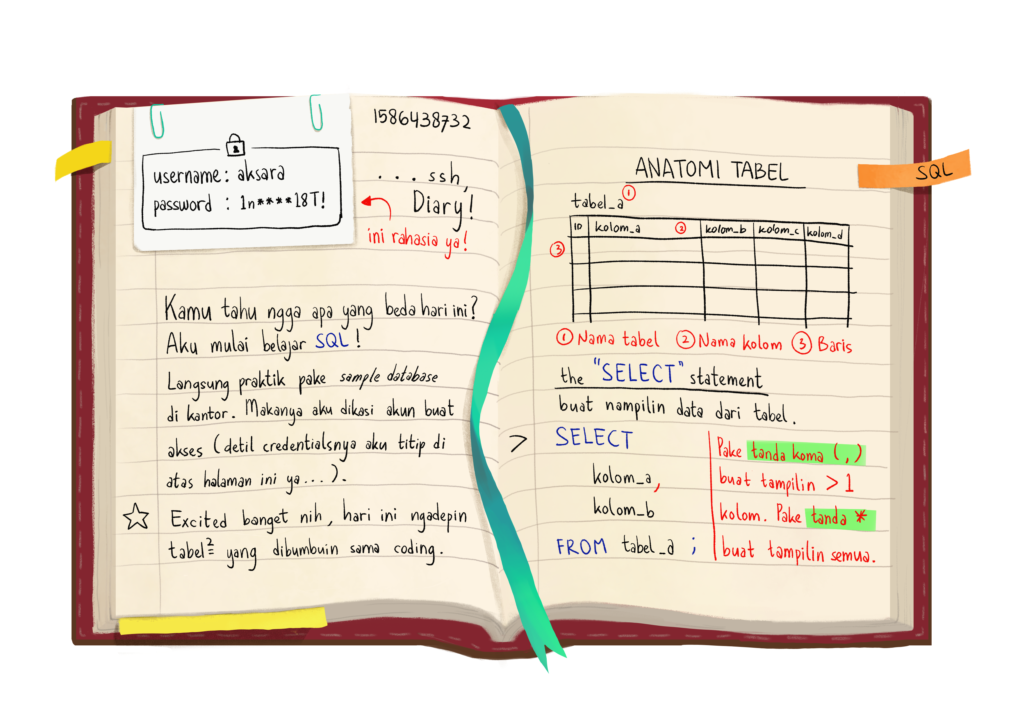 Fundamental Sql With Select Statement By Ade Sababurrohmah Medium