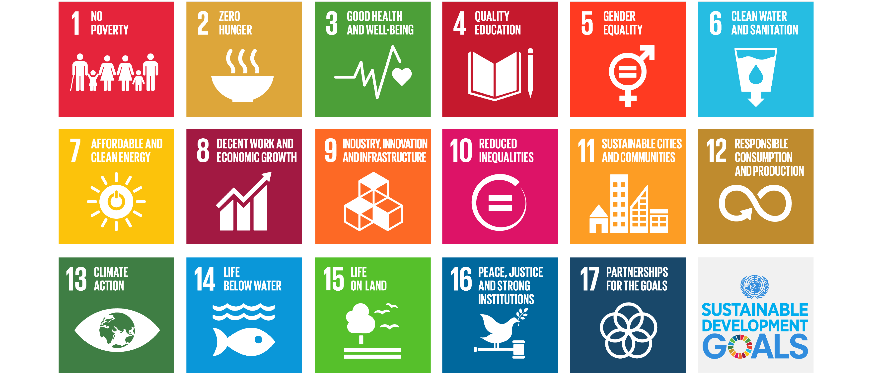 Sdg Chart