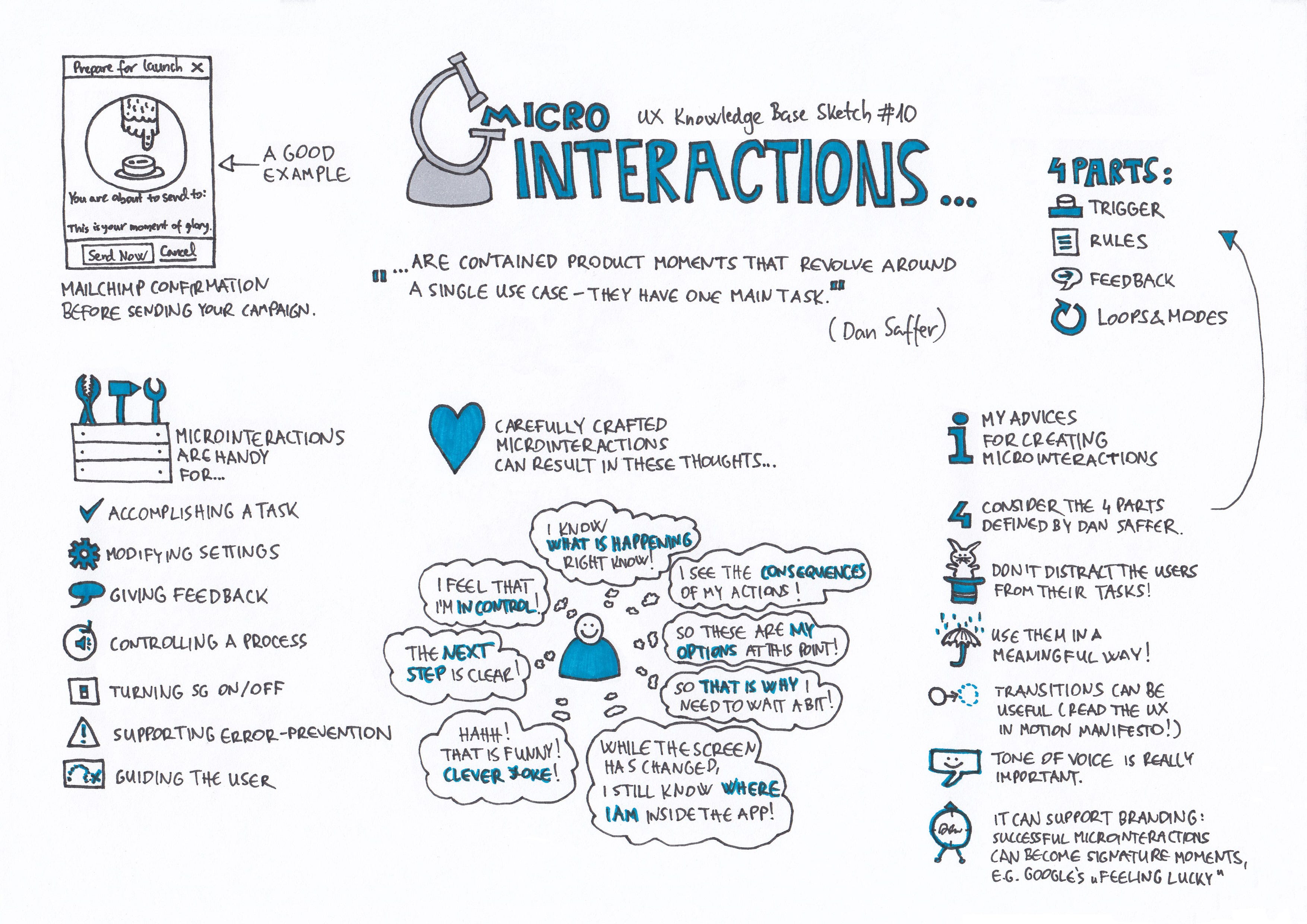 Microinteractions Ux Knowledge Base Sketch 10 By Krisztina