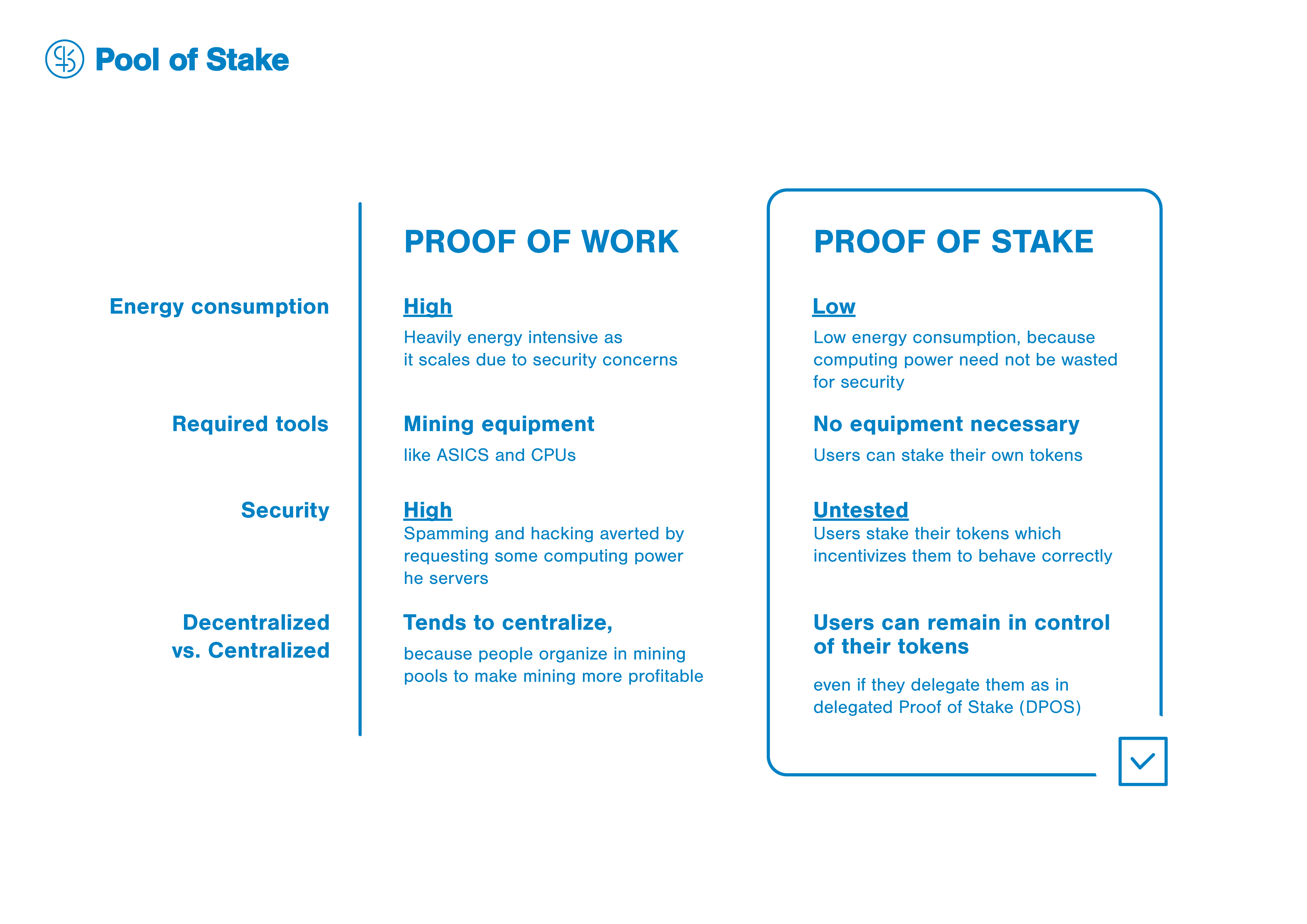 An Introduction to consensus algorithms: Proof of Stake ...