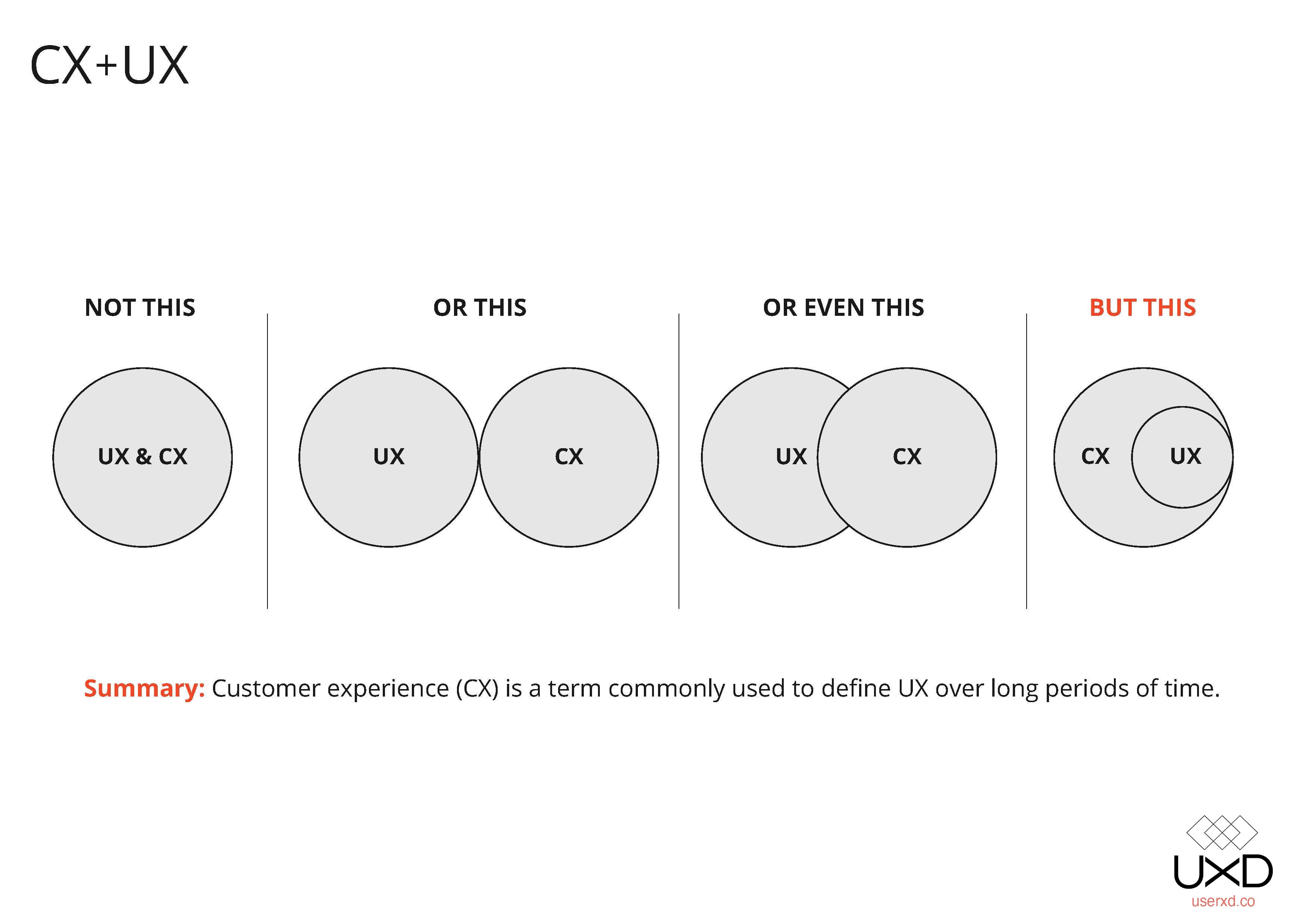 Understanding Ux Roles A Deep Dive Into User Experience Design By Daniel Birch Ux Collective