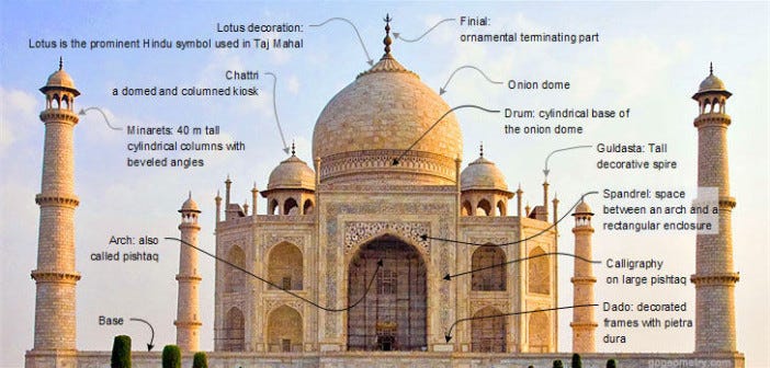 Virendra Mhaisakr 8 Mysterious Facts About Taj Mahal