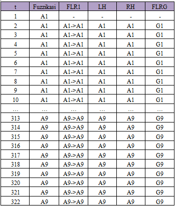 Prediksi Fuzzy Time Series Orde 1 Dengan Menggunakan Metode Cheng By Suharmi Medium