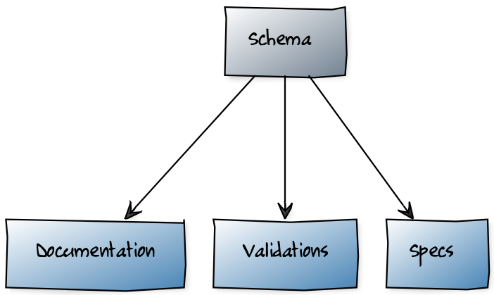 what is meant by schema