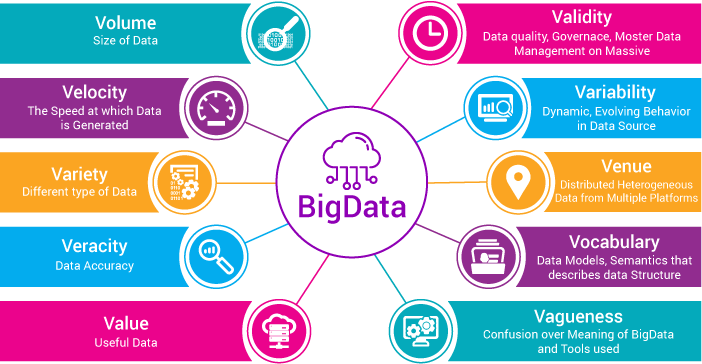 ropa fragmento Extracción Big Data Analysis: Spark and Hadoop | by Pier Paolo Ippolito | Towards Data  Science