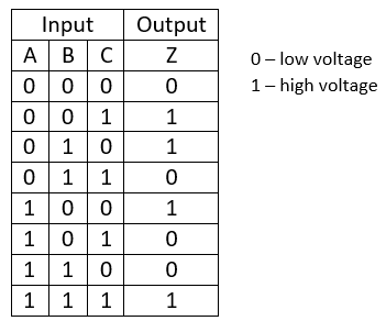 Easy Peasy Logic Gates, Part 2. A guide to understanding basic logic… | by  Imesha | Better Programming