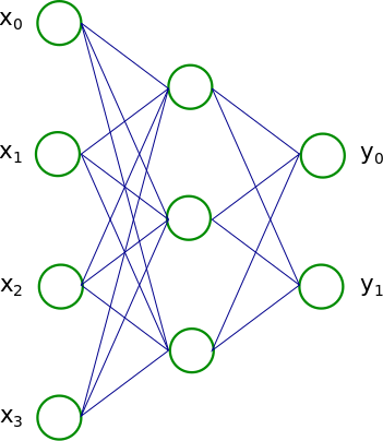 Mathematics For Machine Learning: Multivariate Calculus | By Isaac Ng ...