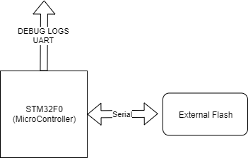 stm32 bootloader liftoff simulator