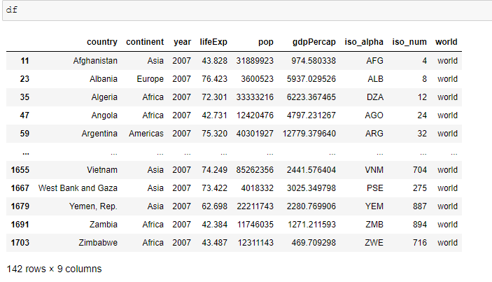 Table with data