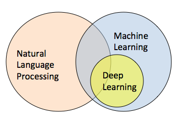 nlp learning intelligence blockchain overlap allocation dirichlet lda latent stoodnt