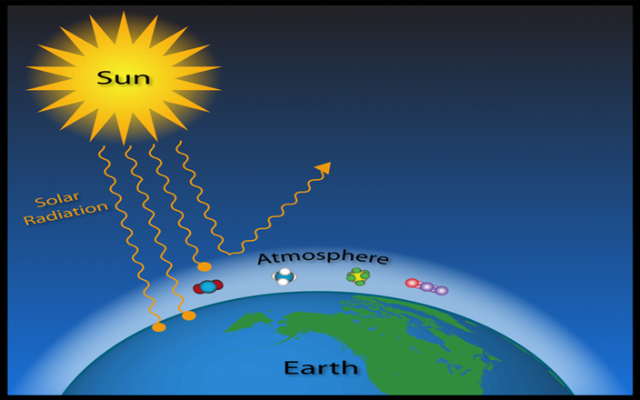 Ncert Geography Class 7 Chapter 5 By Ananya Sharma Medium