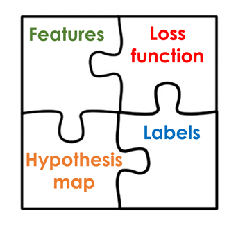 bayesian learning in machine learning