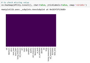 Exploratory Data Analysis (EDA) in Python | by Atanu Dan | Medium