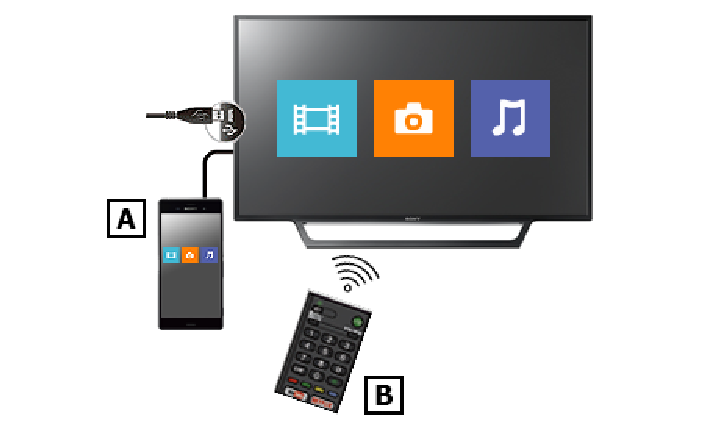 How to Connect Your Phone to a TV via USB | by Carrie Tsai - Neway | Medium