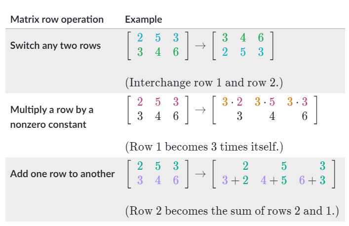 The Essence of Linear Algebra: Identity and Inverse Matrices | by ...