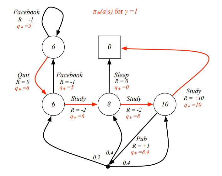Markov Decision Process(MDP) Simplified by Bibek Chaudhary Medium