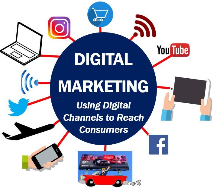 Digital Marketing Media. Digital marketing is the process of… | by Usermediamora | Feb, 2023 | Medium