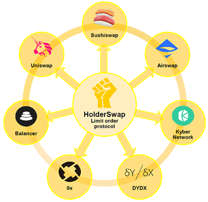 What is Holder Finance (HFI) What is Holder Finance token What is HFI token