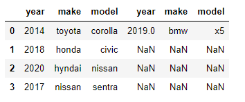 How to create dataframe in pandas. Смотреть фото How to create dataframe in pandas. Смотреть картинку How to create dataframe in pandas. Картинка про How to create dataframe in pandas. Фото How to create dataframe in pandas