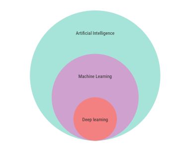 My Journey into DeepLearning using Keras - Towards Data Science