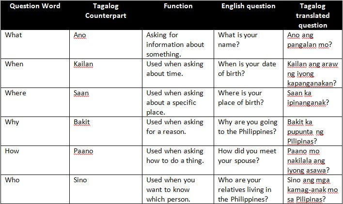 To tagalog translator sentence best english ‎Tagalog to