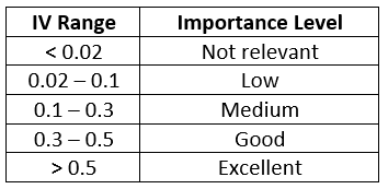 Understanding Feature Selection and its implementation in Python | by ...