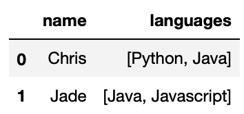 All the Core Functions of Python Pandas You Need to Know | Towards Data ...
